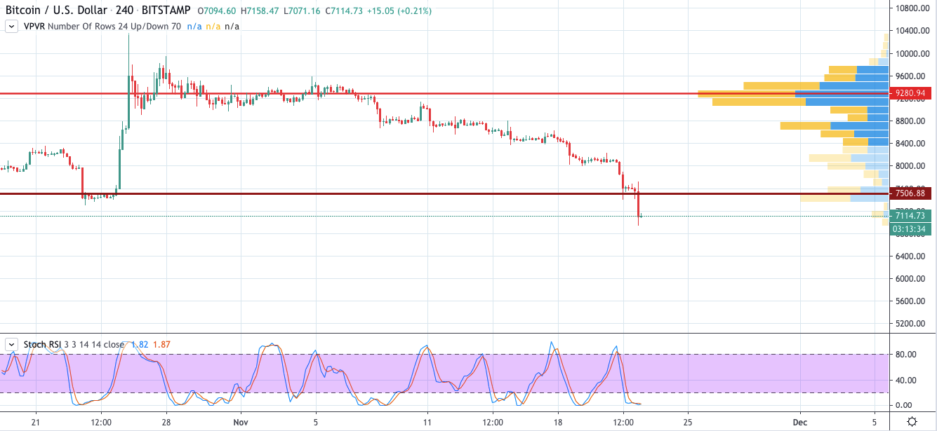 BTC/USD chart by TradingView